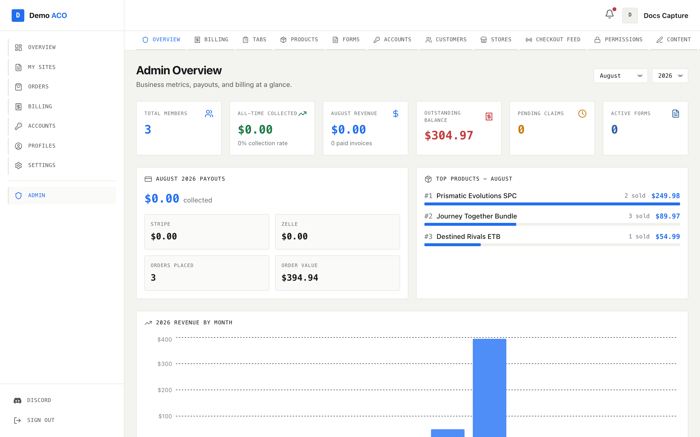 Admin console overview with the admin sub-navigation row